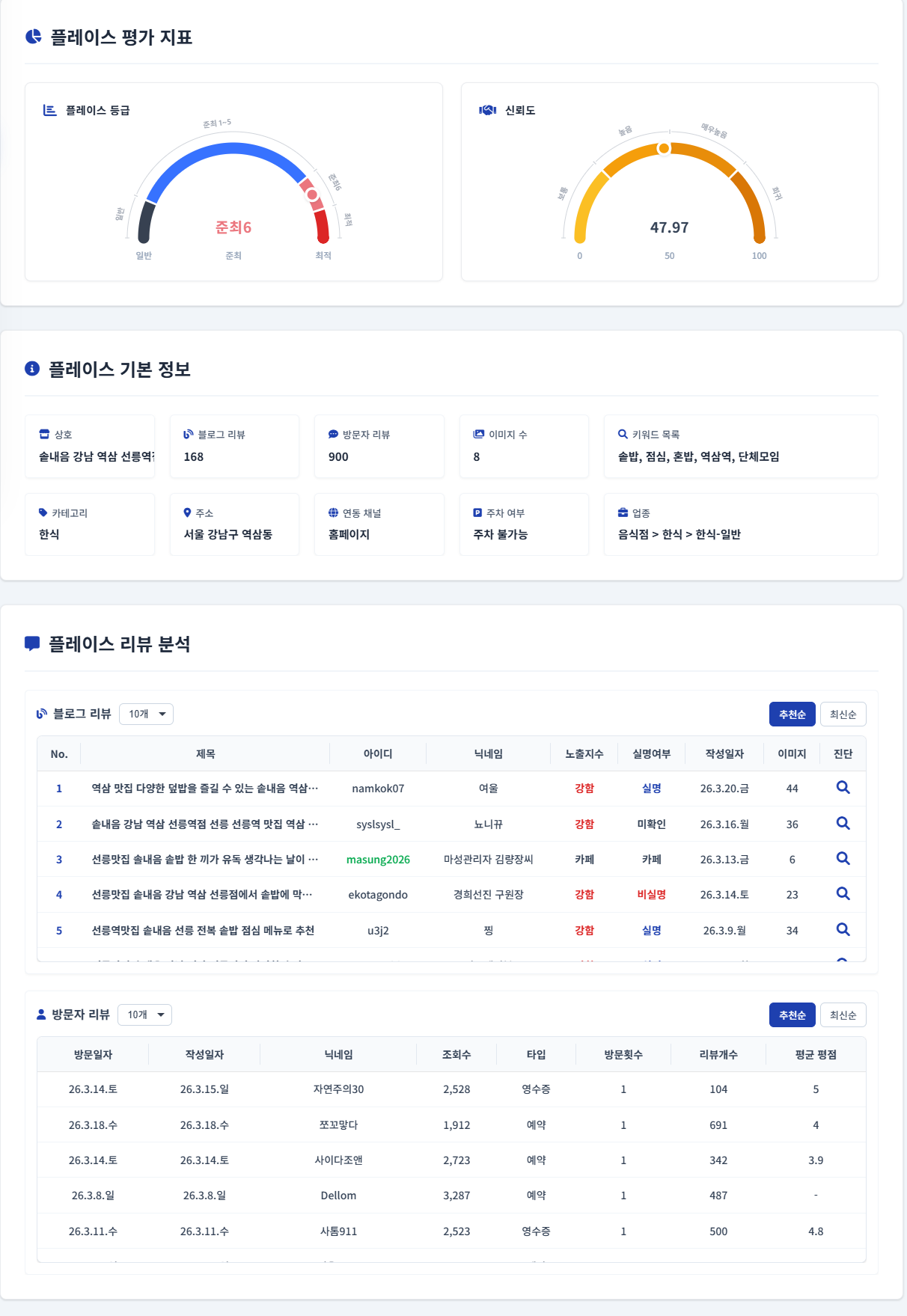 플레이스 분석